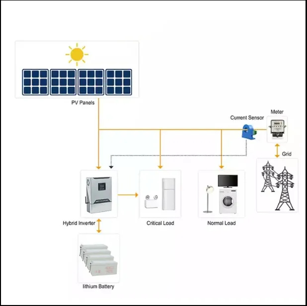 Solar Energy For Home suppliers
